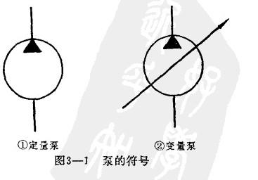 液壓泵, 液壓泵,